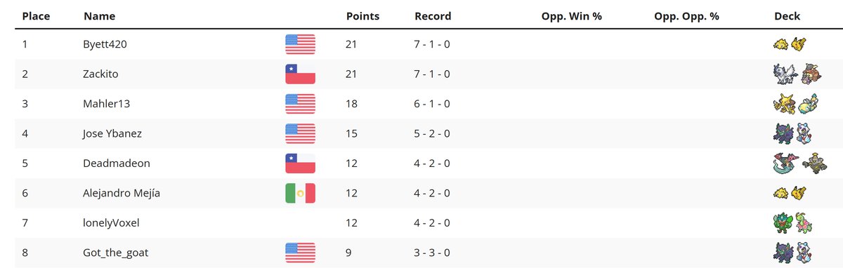 Rare Candy Club tweet media