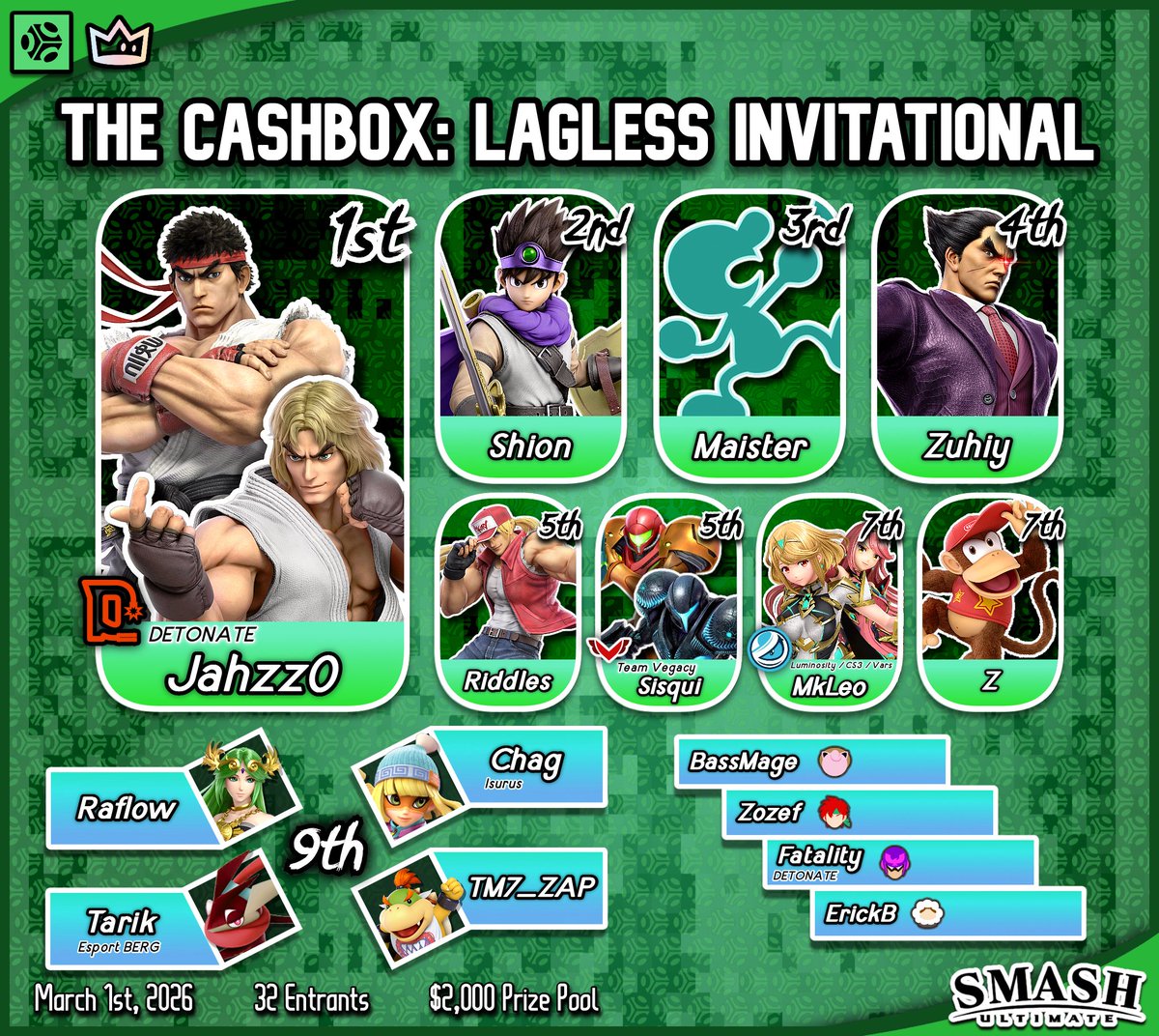 hungrybox tweet media