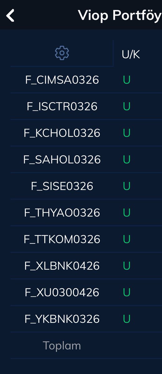 Rulete jeton attık , pasife geleni alırım 
Çevirin gari
#bist100 #viop30