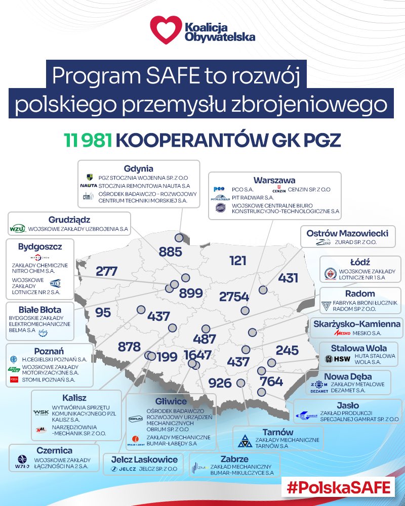 Program SAFE to rozwój polskiego przemysłu zbrojeniowego❗️
#PolskaSAFE 🇵🇱