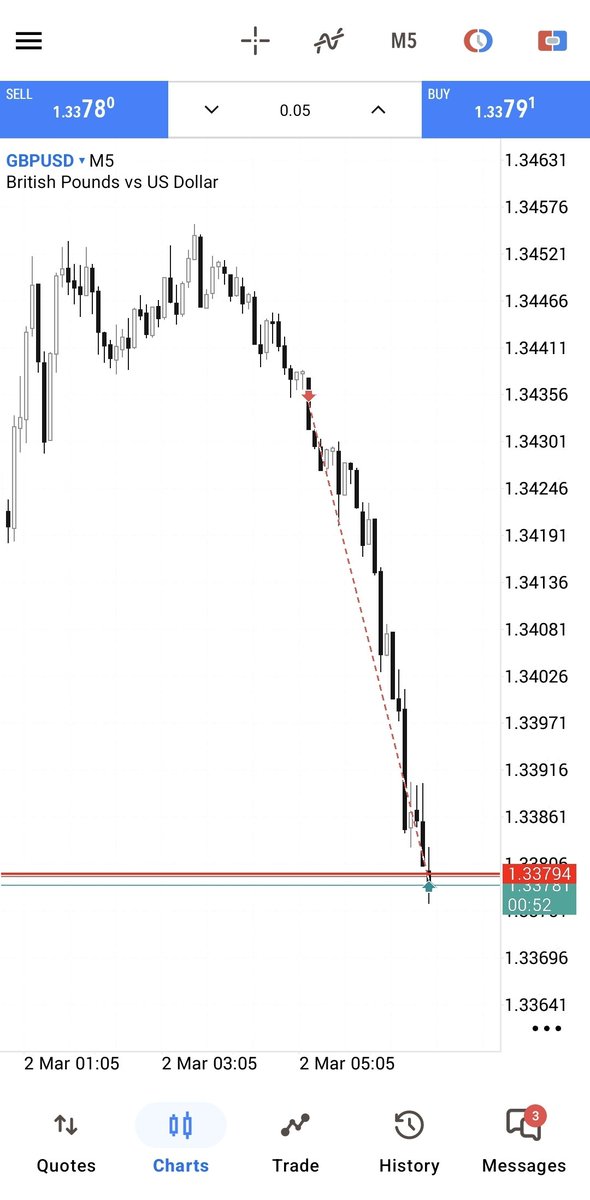 jamesiioau's tweet photo. #Gbpusd 
2H CRT
5mins TBS+EXECUTION 
#IranWar #CRT https://t.co/6qYzSuRmIR