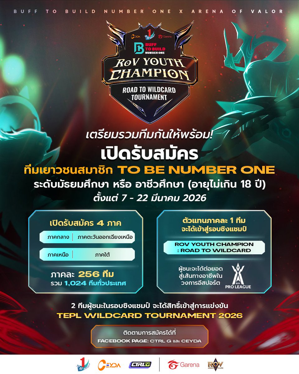 CtrlG_Platform's tweet photo. BUFF TO BUILD NUMBER ONE X ARENA OF VALOR
🏆 ชิงเงินรางวัลรวม 100,000 บาท
🎫 พร้อมโอกาสไต่ระดับสู่เส้นทางโปร
📝 เปิดรับสมัคร 7-22 มีนาคม 2026
📍ติดตามได้ที่ Page: CTRL G และ CEYDA
#RoV #RoVYouthChampions2026 #RoadToWildcard
#BuffToBuildNumberOne #TOBENUMBERONE
#CEYDA #CtrlG https://t.co/KHR5mUuvML