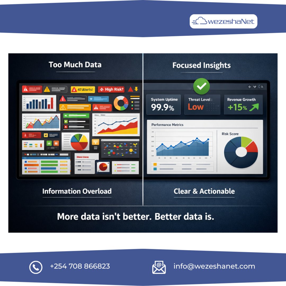 WezeshaNet's tweet photo. One dashboard doesn’t fit all.

At https://t.co/Nelqc8BhHE, we design dashboards around people.

→ Operations teams see system availability 
→ Risk owners get security posture insights 
→ Business leaders view key performance metrics

Right data. Right role. Right decision. https://t.co/cM99C5XZKb