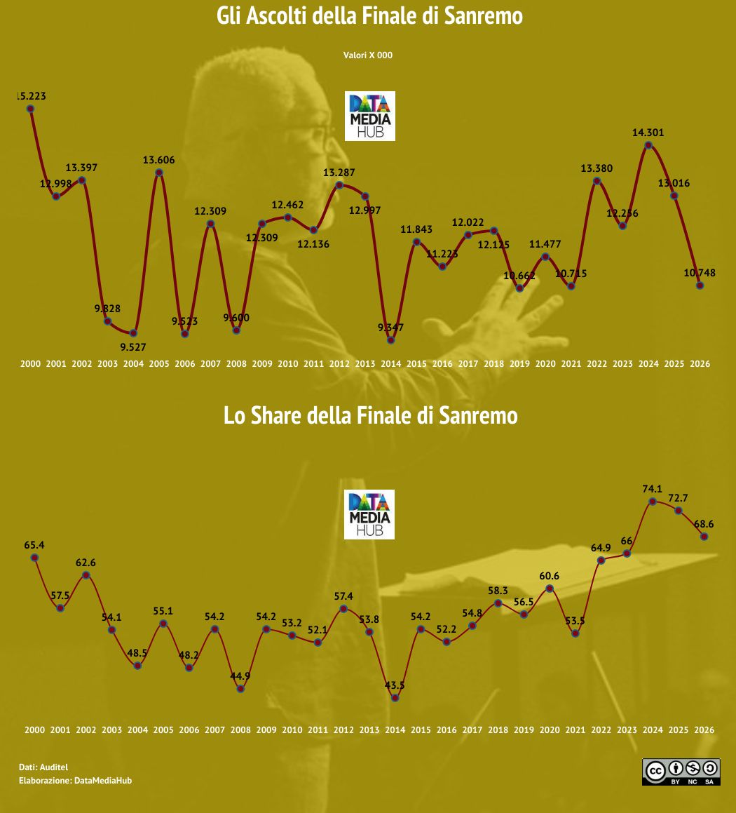 DataMediaHub tweet media