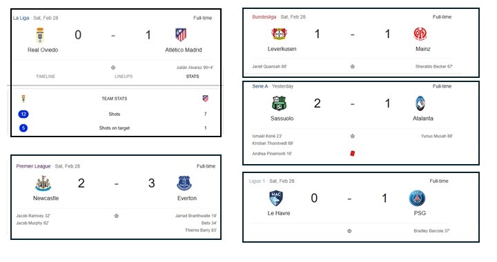 Ne oynadığımız belli değil.
Okan Buruk çok ballı.
Teknik ekip değişmeli.
Koşu mesafeleri.
Vıdı vıdı vıdı vıdı....
Maç başlar vıdı vıdı , devre arası vıdı vıdı , maç biter vıdı vıdı , ertesi gün vıdı.
Son 16'ya kalan takımların skorlarına bakın.
ATLETICO 90+4'te zar zor kazanmış