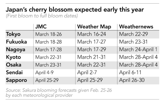 Nikkei Asia tweet media