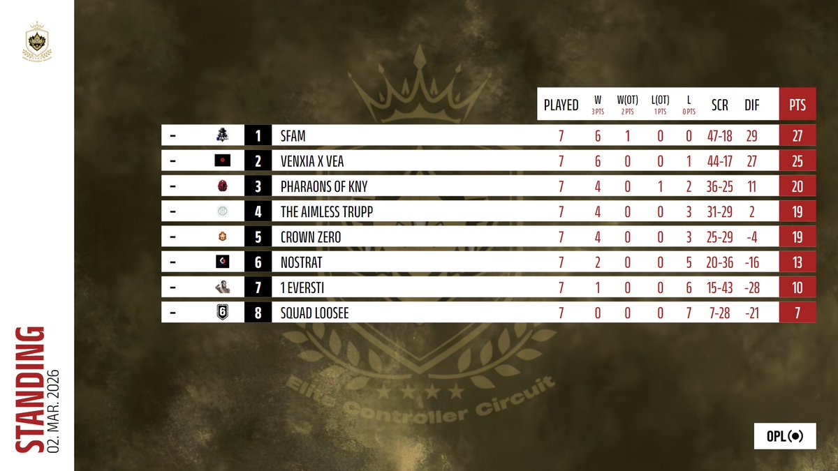 Élite Controller Circuit tweet media