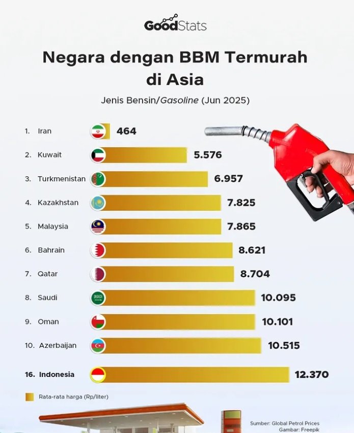 Udah paling mahal, RUGI lagi..‼️‼️

.
