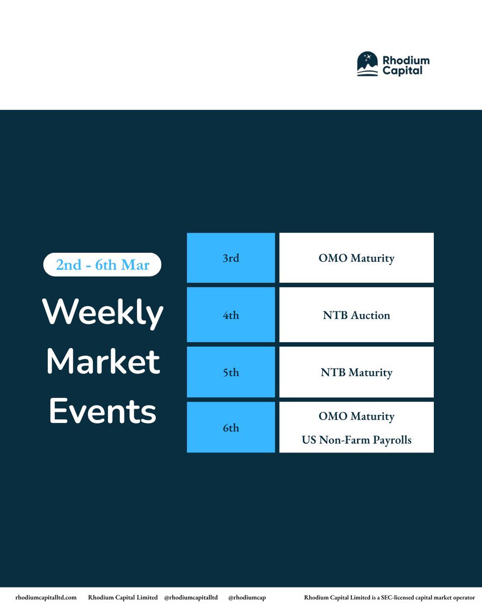 Rhodiumcap's tweet image. This Week`s Event Calendar (2nd - 6th Mar 2026)

#rhodiumcapital
#weeklyevents 
#ntb 
#omo 
#auction