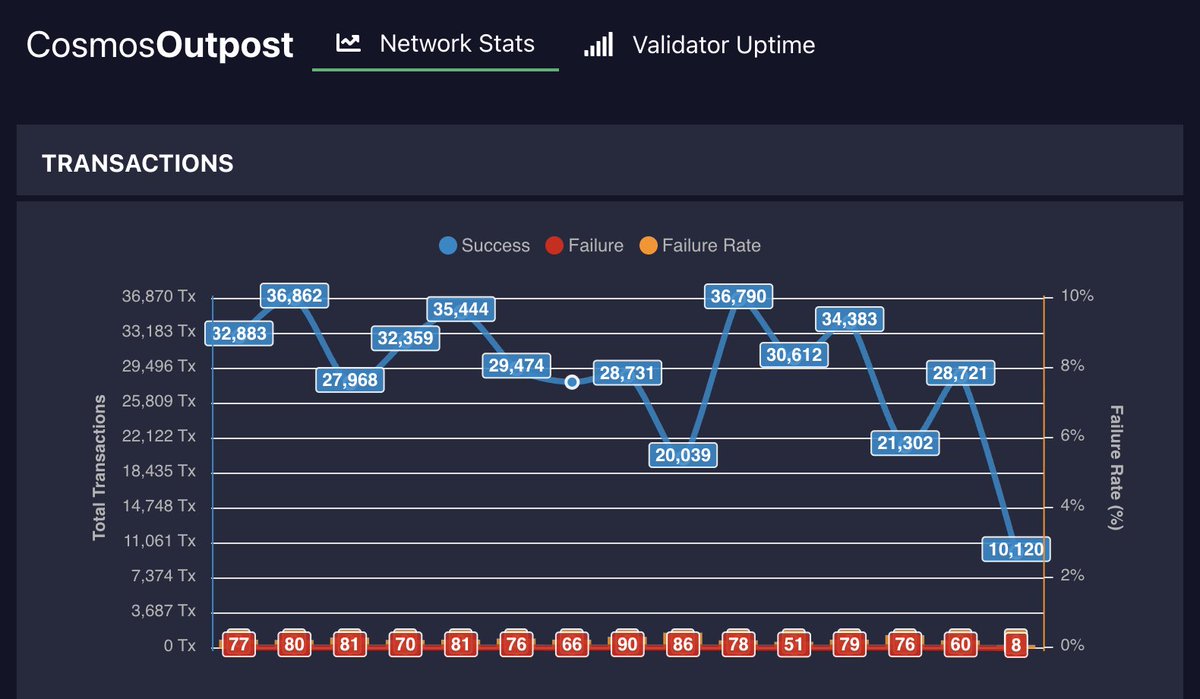 KysenPool — Staking Begins Here. tweet media