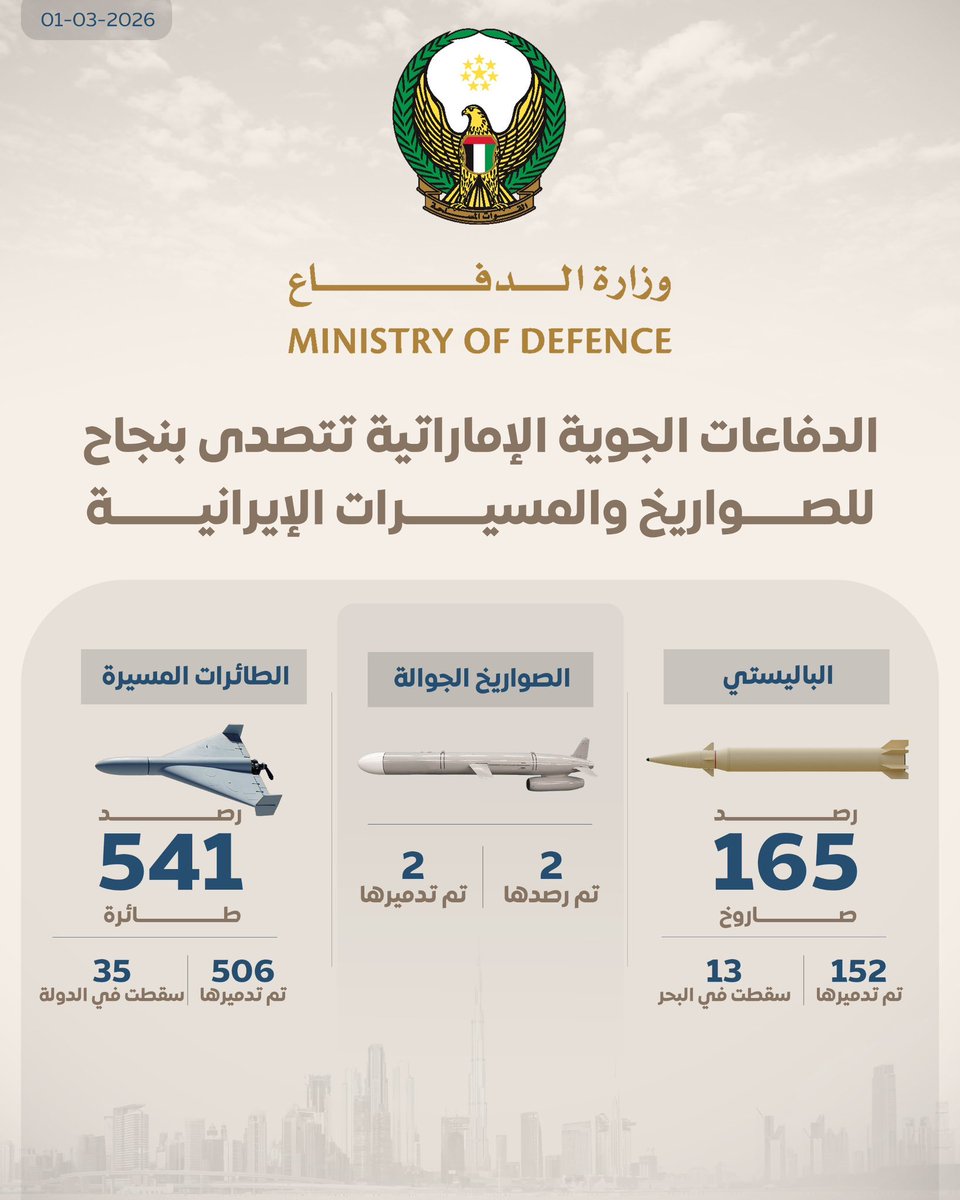 د. سعيد الظاهري tweet media