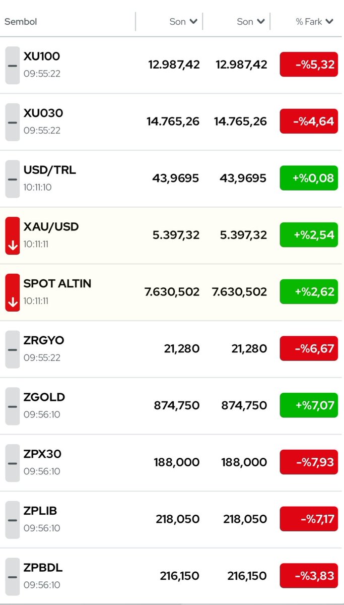 Bu ne skim oynak dansöz gibi bir ekonomi?

Papua Yeni Ginede kedi ölse bizim borsa çöküyor.

Ukrayna'da beş yıldır savaşta 
Ekonomileri bizim kadar kötüye gitmiyor
Ekonomiyi yöneten bakan iyi yönetemiyorsa bi başkasını getirin yani

Ülkede ekonomiden anlayan hiçmi kimse kalmadı?