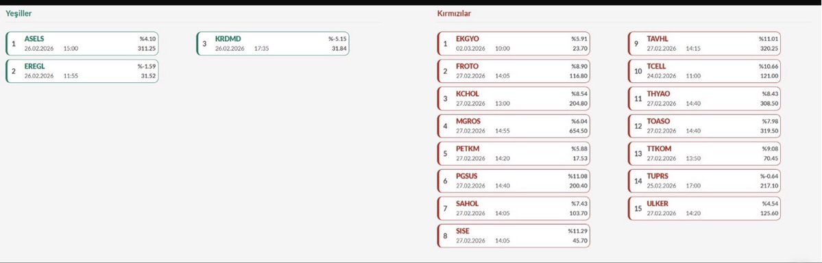 <a href="/memetsimsek/">Mehmet Simsek</a> <a href="/tcbestepe/">T.C. Cumhurbaşkanlığı</a> <a href="/HMBakanligi/">T.C. Hazine ve Maliye Bakanlığı</a> <a href="/borsaistanbul/">Borsa İstanbul</a> soran olursa borsa istanbul şahane