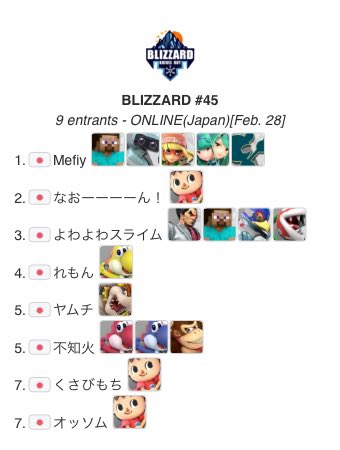 BLIZZARD_BATTLE's tweet photo. 🗓️2026/2/28(土)21時
⚔️BLIZZARD #45

🥇優勝者
Mefiy選手(@ssbu_Mef1y)

㊗️7冠達成

🔽トーナメント表はこちら🔽
https://t.co/P3gmYp2xrr

🔽アーカイブはこちら🔽
https://t.co/tyPytf3iz8

#スマブラSP #BLIZZARD https://t.co/ncYdUv8dGp