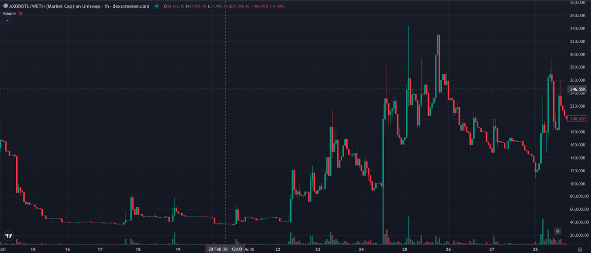 Alpha Igniter tweet media