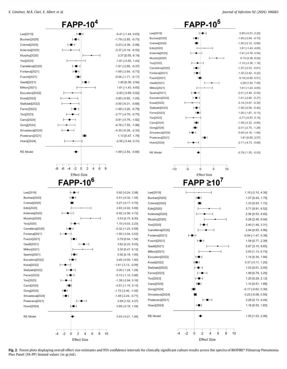 Microbiología Clínica La Paz 🏥 tweet media