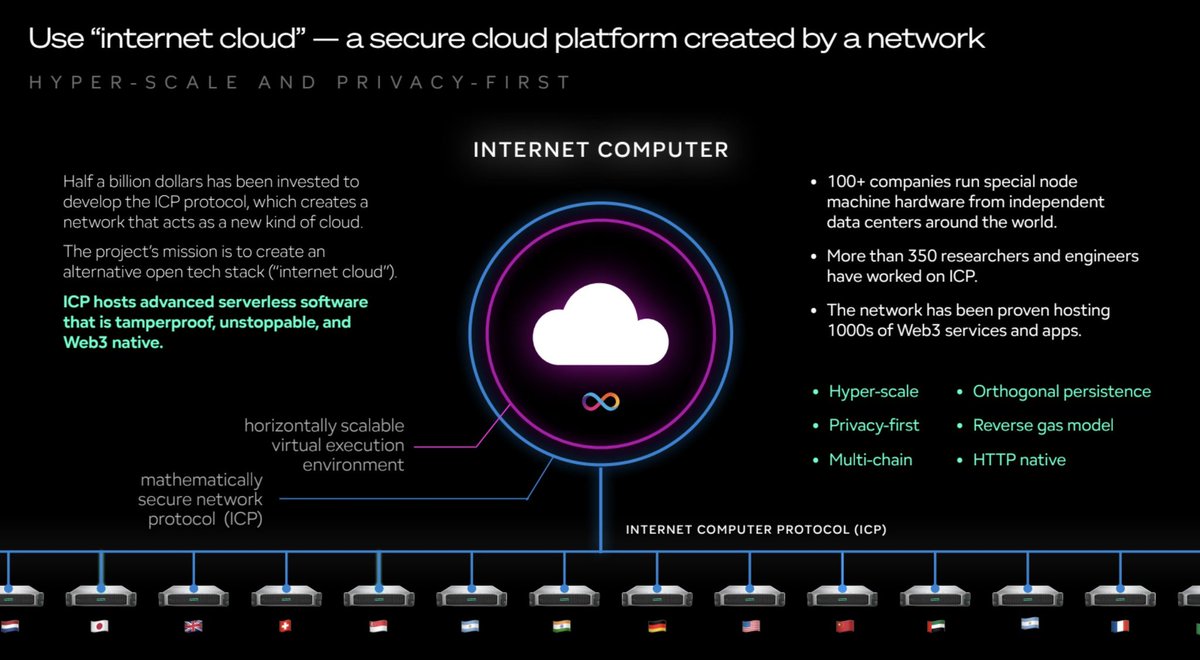 <a href="/shanaka86/">Shanaka Anslem Perera ⚡</a> Internet Computer fixes this – ICP