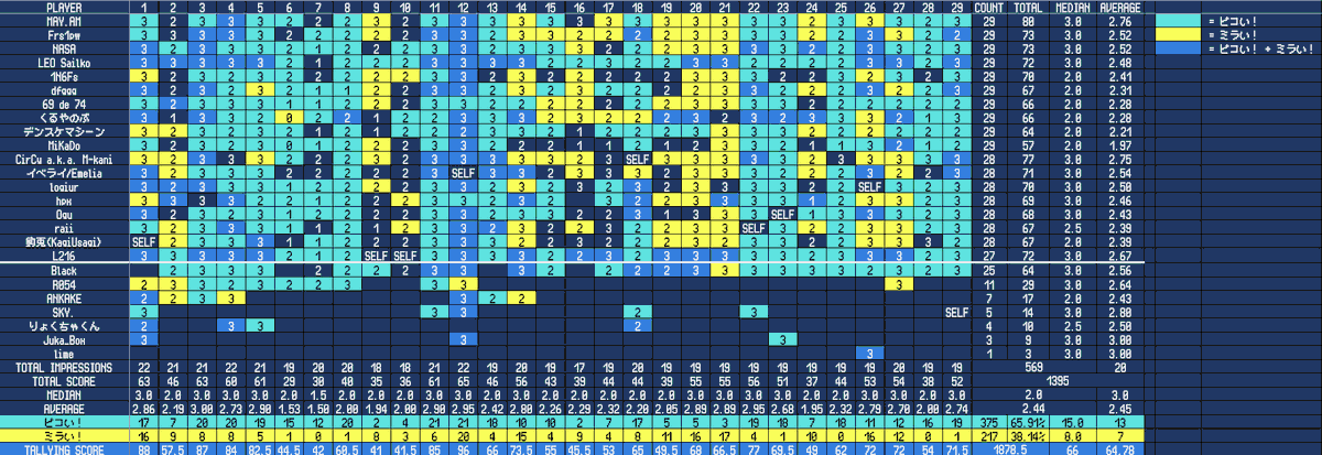 L216/LCCXVI tweet media