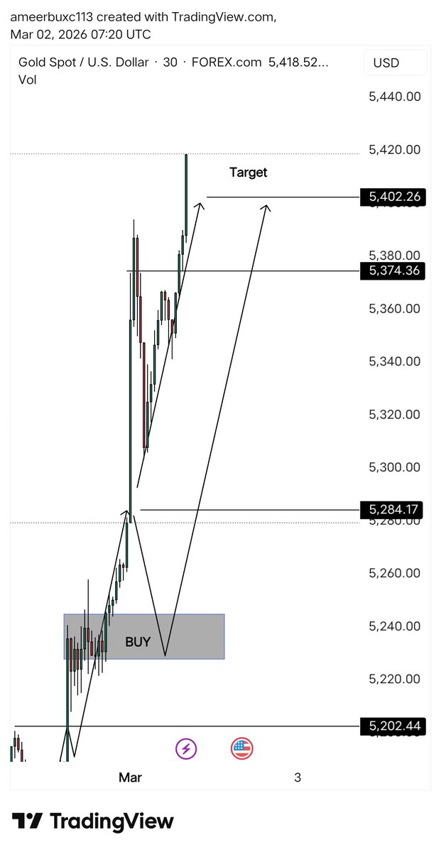 tradergold604's tweet photo. #XAUUSD 
Congratulations to everyone 
Got all targets 1500 Pips 🔥🔥
Let's enjoy guys 
Like repost, retweet 
for more accurate signals join telegram 

TG-
https://t.co/4Vl8n9b8rq

#XAUUSD  #GOLD  #الذهب  #دكان_الذهب https://t.co/jWsoEtOHV6