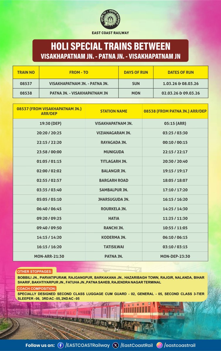 East Coast Railway tweet media