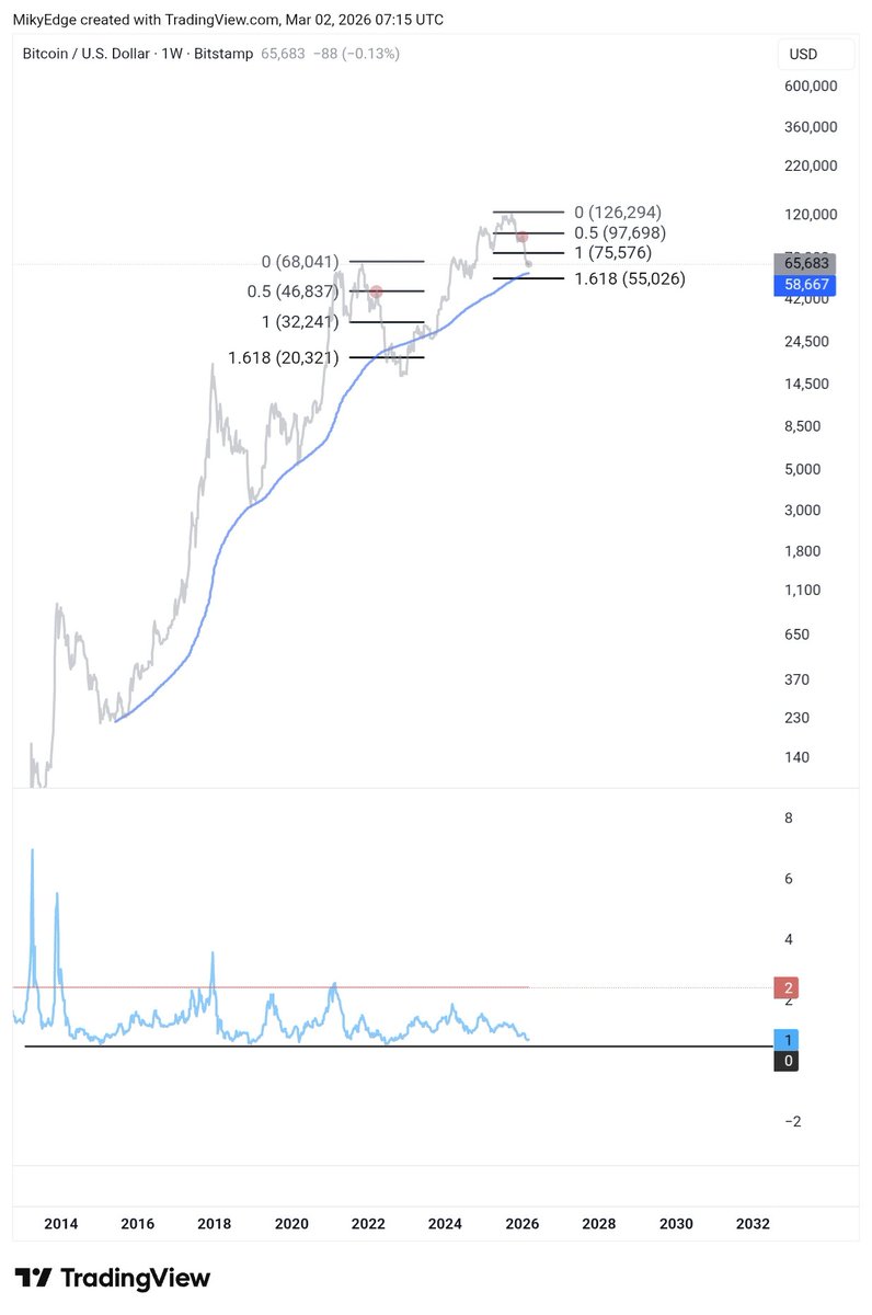 Mikybull 🐂Crypto tweet media