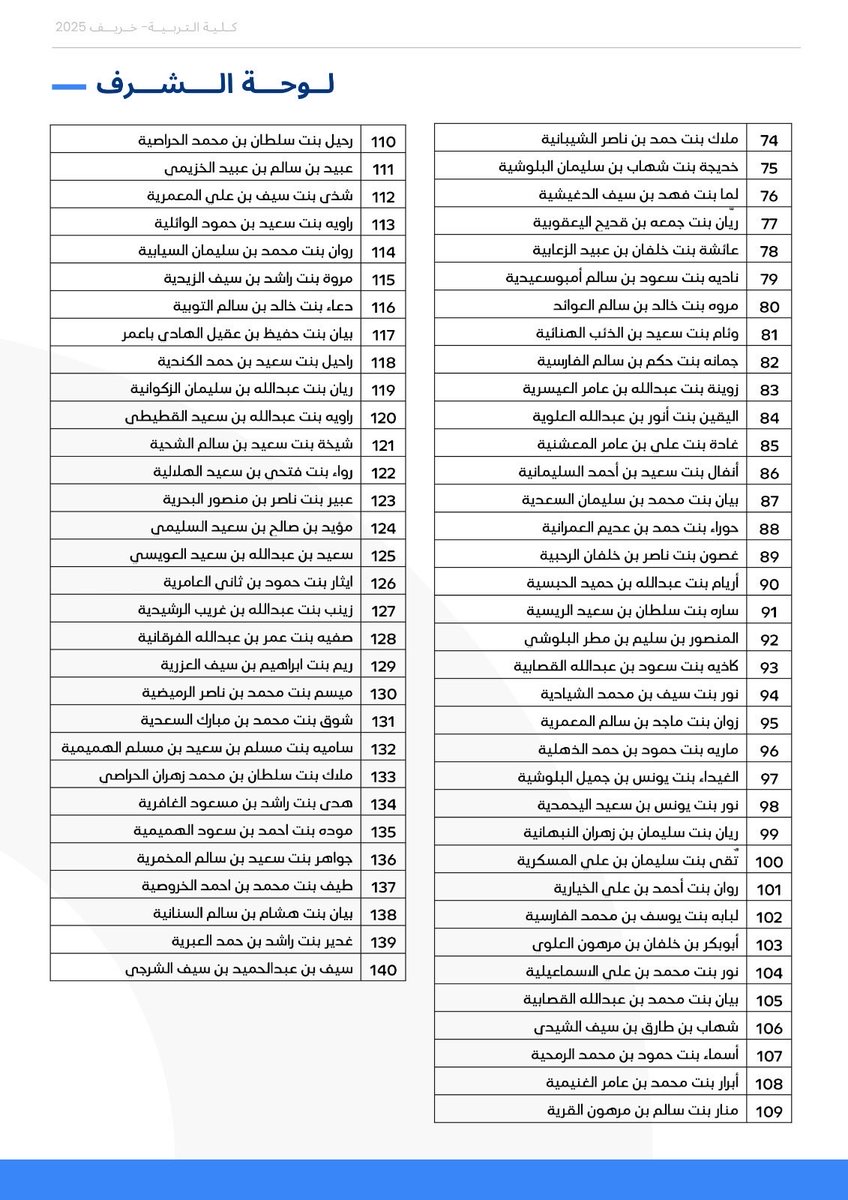 كلية التربية tweet media