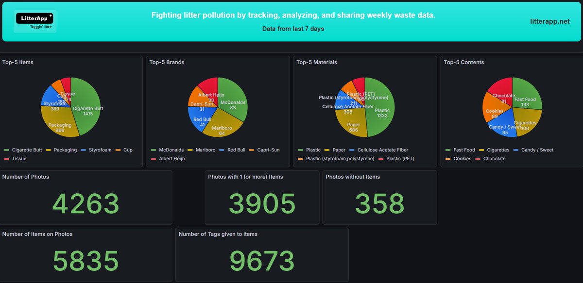 LitterApp.NET tweet media