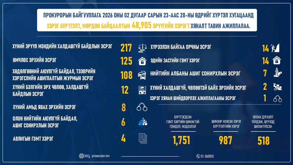 УЕПГ-ын Олон нийттэй харилцах алба tweet media