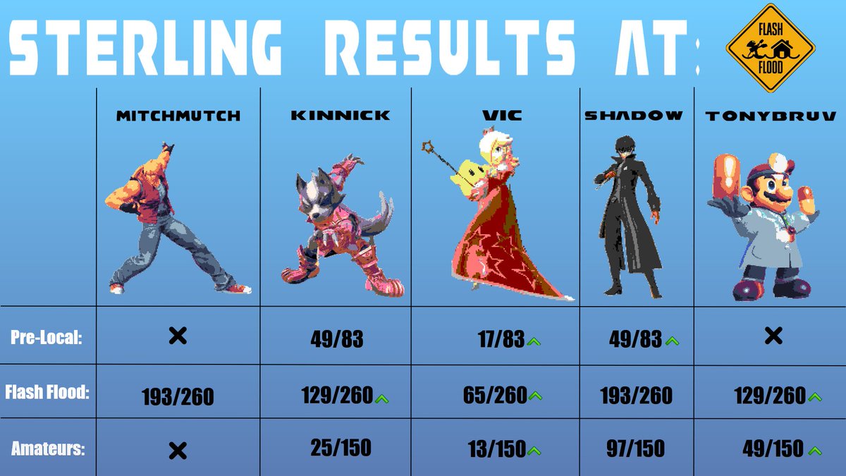 FrameAdvantage tweet media