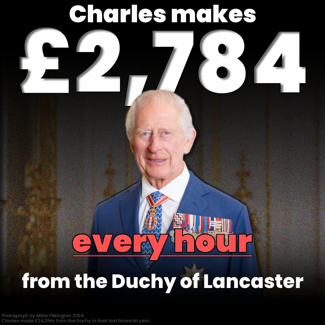 royalscostwatch's tweet image. Charles makes roughly £2,784 every hour from the Duchy of Lancaster - including rent paid by public services.

A full-time minimum wage worker earns about £22,000 every year. Charles makes that in just under 8 hours.

#AbolishTheMonarchy #NotMyKing