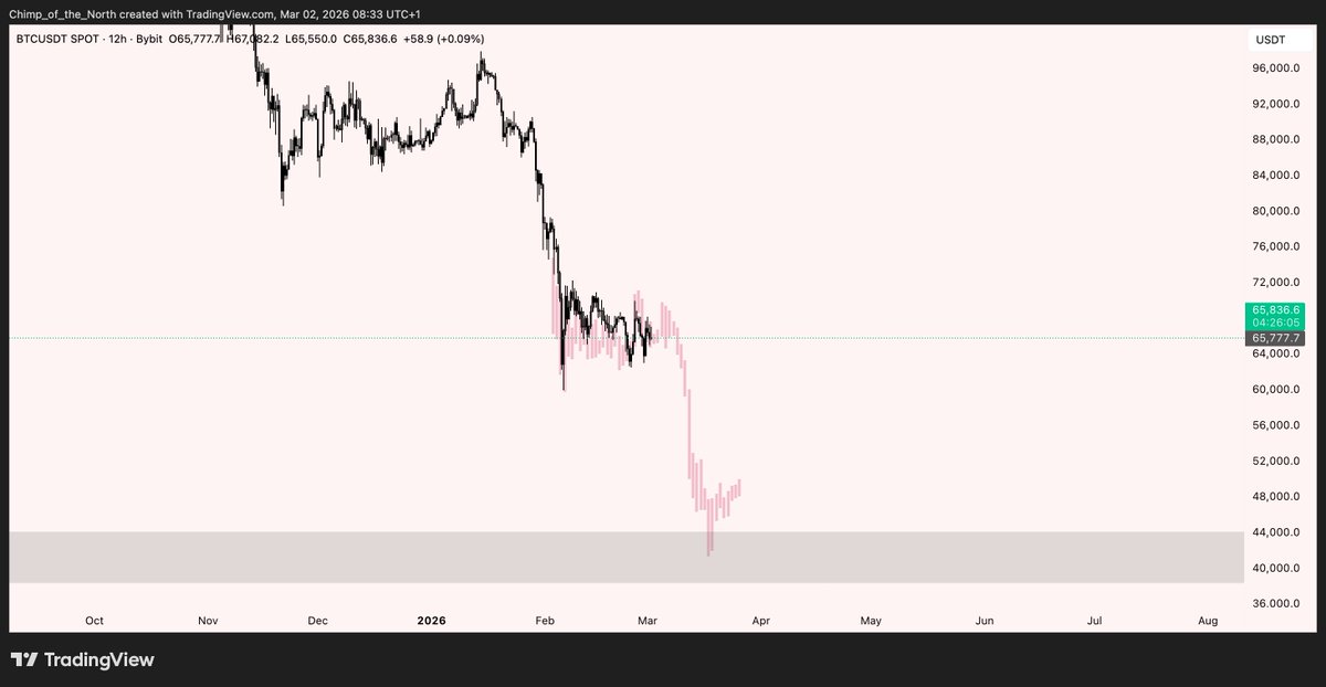 Chimp of the North tweet media