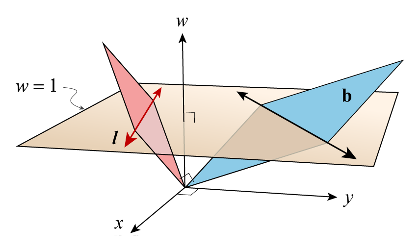 Eric Lengyel tweet media