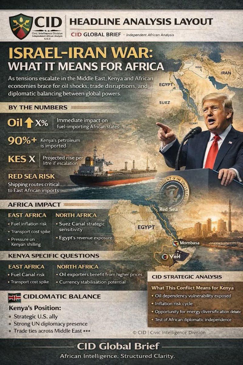 Oil shocks are looming for Kenya and the entire African economies, following the escalated tensions in the Middle East

- CID