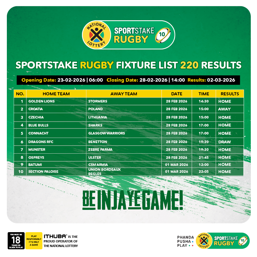 sa_lottery26's tweet photo. Here are the #SPORTSTAKE RUGBY #FixtureResults, #Dividends for list 220 & #Fixturelist 221 with a GUARANTEED Jackpot of R1,000.
Congratulations to the winner of R1000. You are #InjaYeGame.
Players must be 18 years or older, play responsibly. https://t.co/VCbCKB7SBr