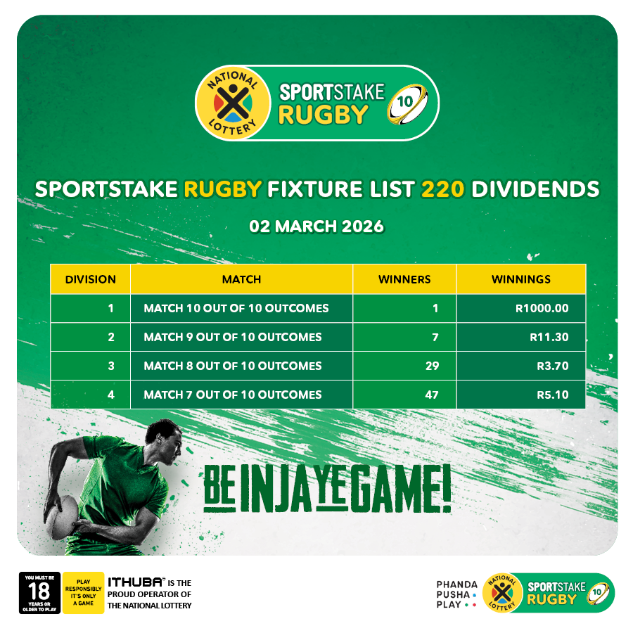 sa_lottery26's tweet photo. Here are the #SPORTSTAKE RUGBY #FixtureResults, #Dividends for list 220 & #Fixturelist 221 with a GUARANTEED Jackpot of R1,000.
Congratulations to the winner of R1000. You are #InjaYeGame.
Players must be 18 years or older, play responsibly. https://t.co/VCbCKB7SBr