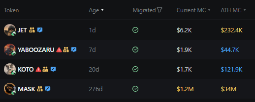 This meme has overtaken Instagram (I dont have tt)

I see it quite often, done by the same mask dev👀

$Jet

3dG3rrEFZjzUmKEKzy4BWA9U8o7ZzVxZowsZNgtNpump