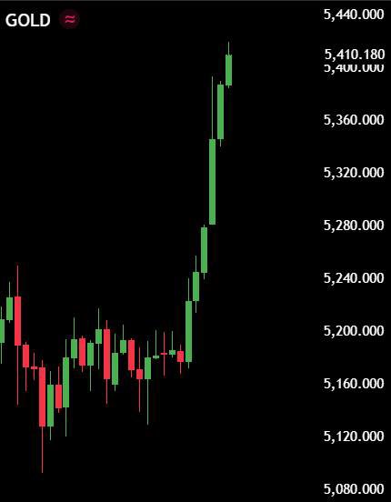 AshCrypto's tweet photo. Gold and silver are pumping after the Iranian drone hit Saudi Arabia's biggest oil refinery.

Investors are rushing to metals for safety.

Pray for crypto. https://t.co/jX97G82hZp