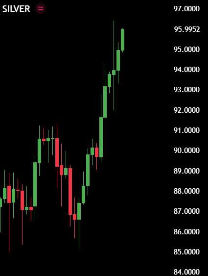 AshCrypto's tweet photo. Gold and silver are pumping after the Iranian drone hit Saudi Arabia's biggest oil refinery.

Investors are rushing to metals for safety.

Pray for crypto. https://t.co/jX97G82hZp