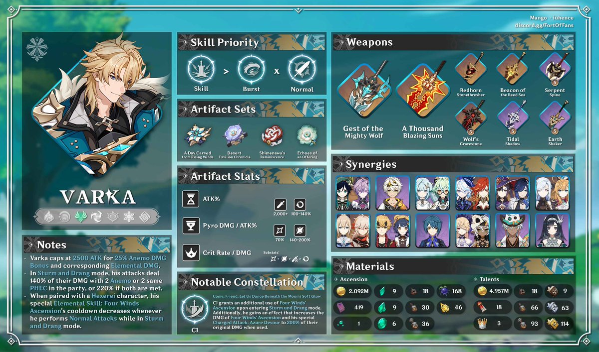 Varka Sheet! Find updated sheets on my server: https://t.co/YKWJHJHhEc