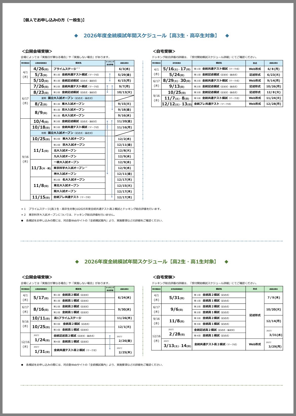 2022年度 東大模試 10回セット（東進4回+代ゼミ2回+駿台2回+河合2回） 藤井優珠🍀 on X: 