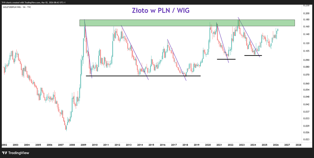 Tavex Research tweet media