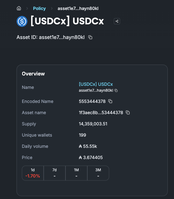 There's now more than 14,350,000 $USDCx on Cardano $ADA blockchain.

What a great start of the week, next milestone -> $20M.

Happy Monday!