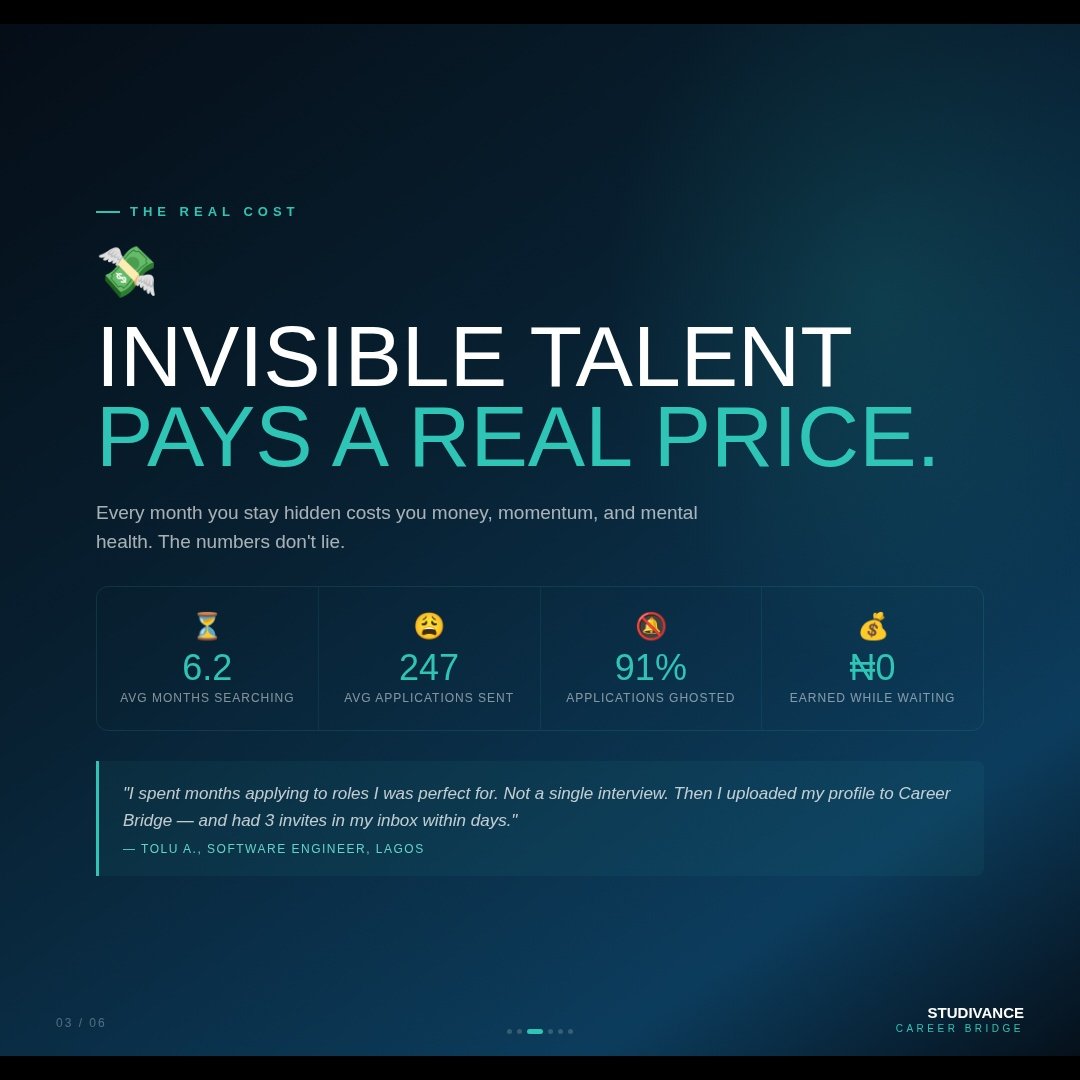 StudiVance's tweet photo. Swipe to see why the job hunt feels broken for so many talented people across Africa, UK &amp; beyond  and how Career Bridge by Studivance is flipping the script. https://t.co/VgwIpyNnT1