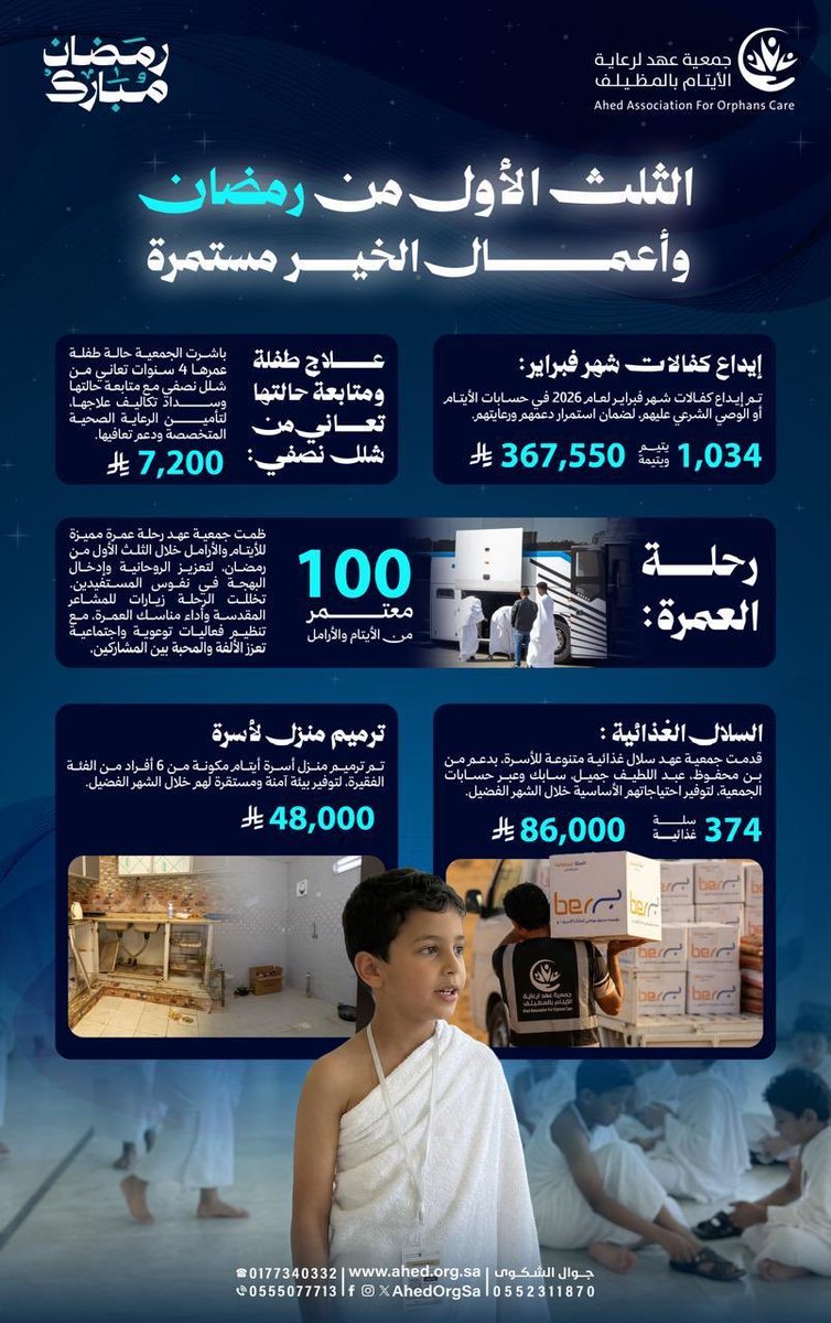 #روزنامة 

أنشطة جمعية عهد لرعاية الأيتام خلال الثلث الأول من  #رمضان_شهر_الخير 1447 هـ 🌙 ؛ 
وأعمال الخير مستمرة 😍. 

#ايتام_عهد 
#شهر_رمضان_المبارك