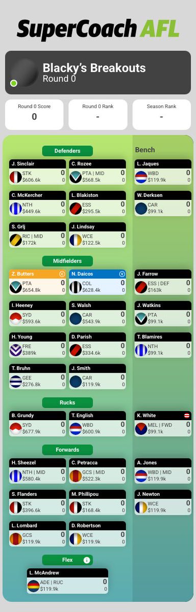 Blacky’s Breakouts tweet media