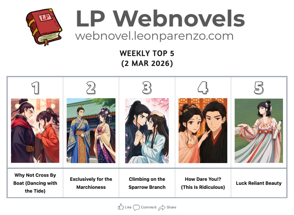 leonparenzo's tweet photo. WEEKLY TOP 5
2 Mar 2026
👑 #DancingWithTheTide riding on a strong breeze for the 6th consecutive week!
📖 https://t.co/vqh5IY4lYj
#top5challenge #trending #bookrecommendations #dramaadaptation #tanjianci #luyuxiao #wangchuran #chenglei https://t.co/tsBMSgkqLT