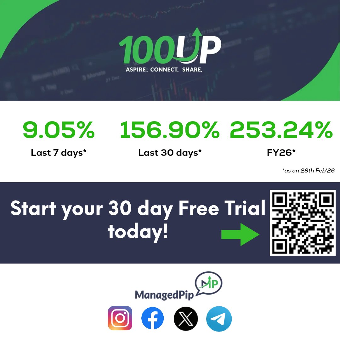 ManagedPip's tweet image. In today's #DailyCorner, we will be charting #EURUSD, #US30/#DJIA and #XPTUSD/#Platinum.
----
Stay tuned here or check out our blog later.
📌managedpip.com/daily-corner
---- 

#Forex #Indices #Commodities