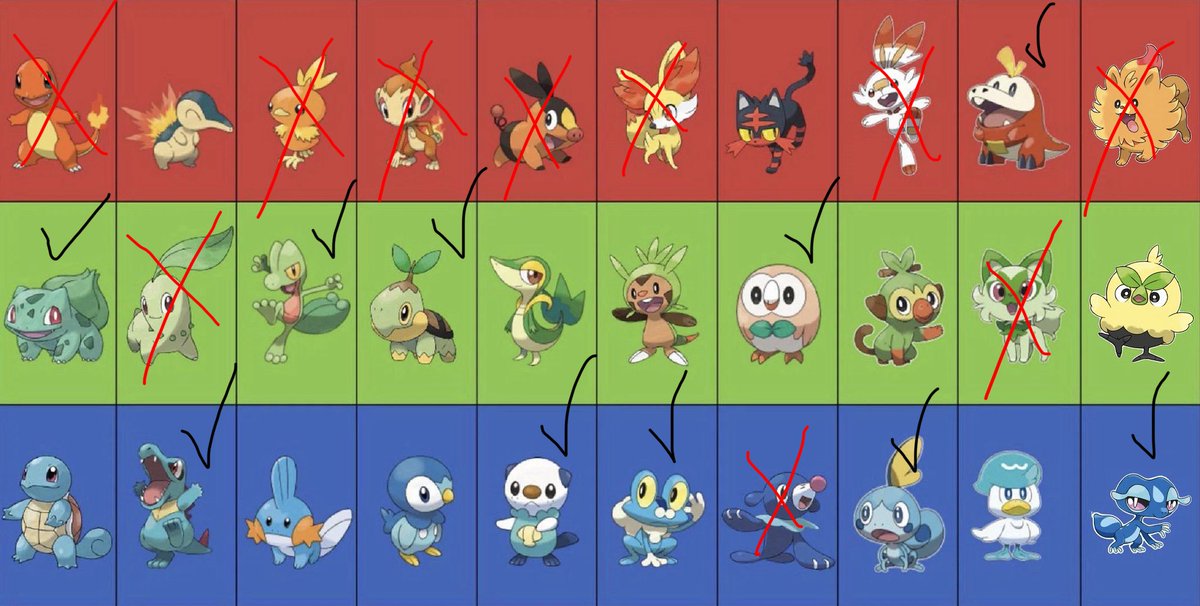 Marked my favorite with a check and least favorite with an X, did I cook?