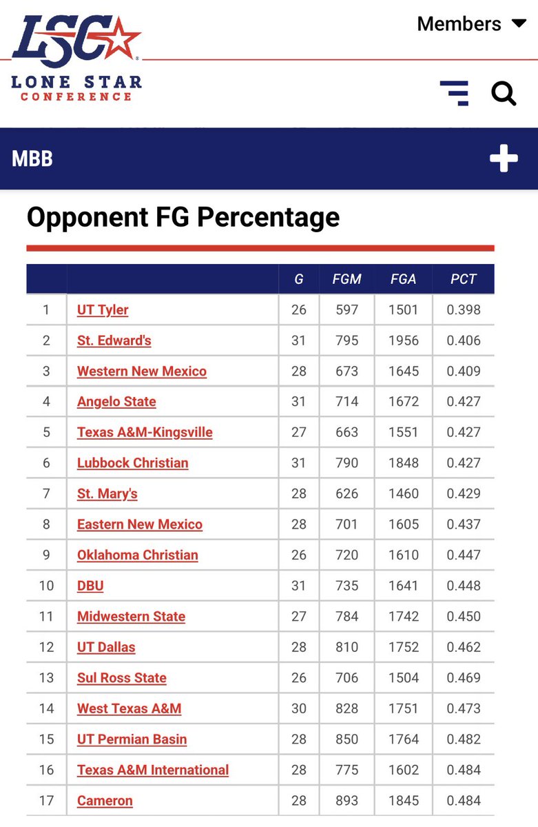 UT Tyler Men's Basketball tweet media