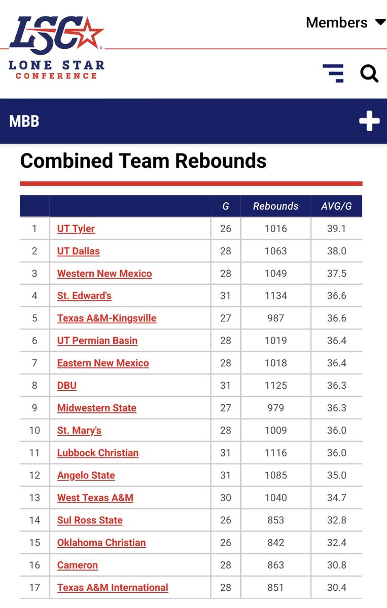 UT Tyler Men's Basketball tweet media